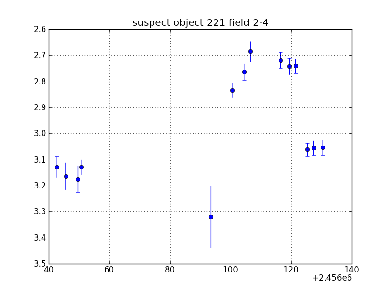 no plot available, curve is too noisy